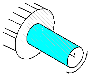 Cylindrical Shaft Torque