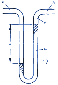 U-tube manometer - differential pressure Equation