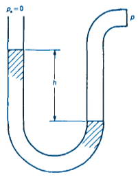 U-Tube Manometer