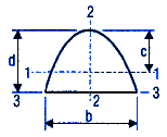 Cubic Parabola