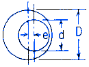 Torsional Deformation and Stress Eccentric Hollow Circular Section Equations and Calculator. 