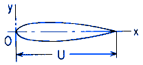 elongated section with axis of symmetry