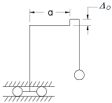 Concentrated Lateral Displacement on the Horizontal Member Elastic Frame Deflection Left Vertical Member Guided Horizontally, Right End Pinned Equation and Calculator.