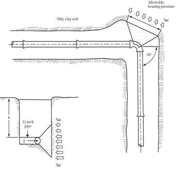 A 12-inch diameter pipe