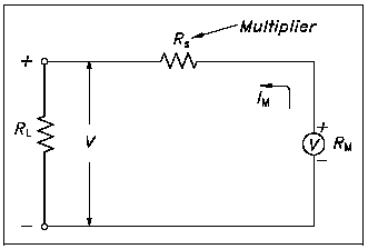 Simple DC Voltmeter