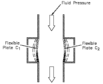 Capacitive Type Transducer