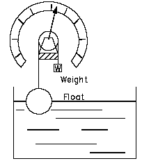 Chain Float Type Level Detector