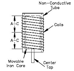 inductance-type transducer