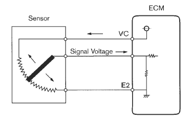 Automotive Induction Position Sensor Circuit