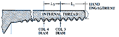 Internal Dryseal Pipe Thread