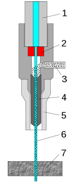 High Pressure Water Jet nozzle