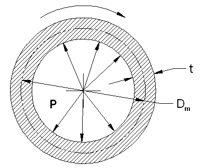 Thin Wall Pressure Vessel