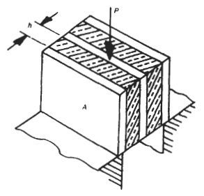 Two-block shear spring