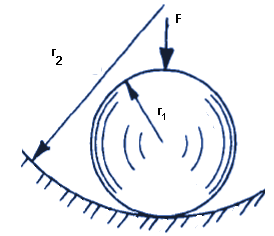 sphere in contact conical surface