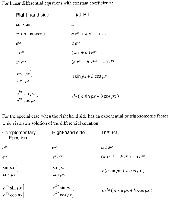 Differential Equations Particular Factors