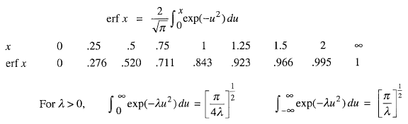 Error Function (Gaussian Integral)