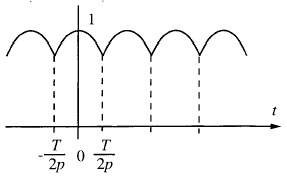 P-Phase rectified Cosine Wave