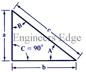 Formulas for Sides and Angles Trignometry