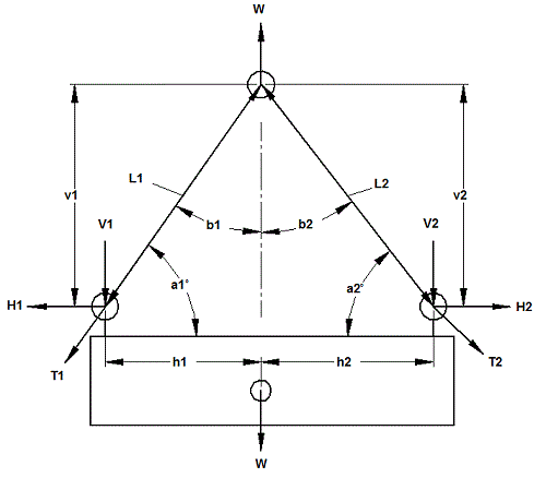 Sling Lifting Capacity and Loading Calculator