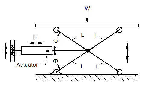 Scissor Jack Equation With Load Applied At Center Pin