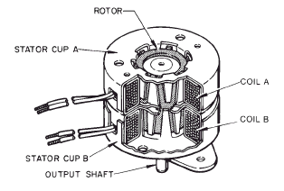 stepper motor sectiona view
