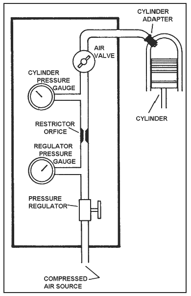 Reciprocating Engine Differential Pressure Compression Check 