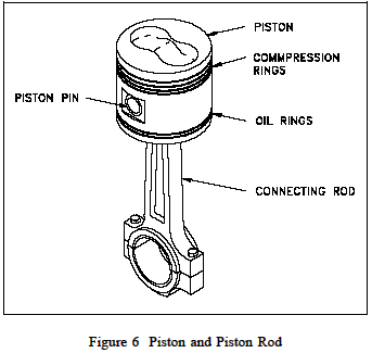 Diesel Engine Piston and Piston Rings