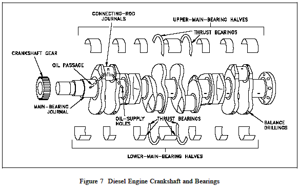 Diesel Engine Crankshaft