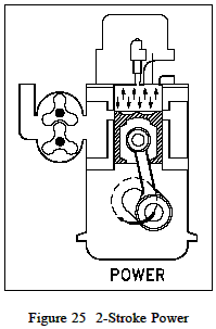 Power Two Stroke Cycle Engine