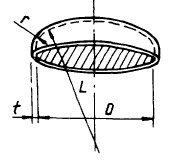 Stress in Pressure Vessel Flanged or Dished Head Section Seam Equation and Calculator