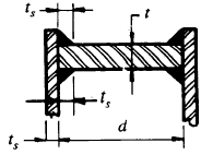 Circular Flat Head Welded with Internal or External Pressure Equation and Calculator