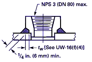 Nozzle with integral reinforcement. type 5