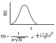 Normal Probability Density Function, f(t)