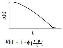 Normal Reliability Function R(t) = 1 - f(t)