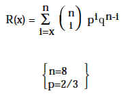 Binomial Reliability Function