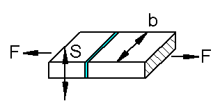 Solder butt joint equations for stress intension,
