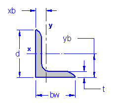 ASTM Steel Angle