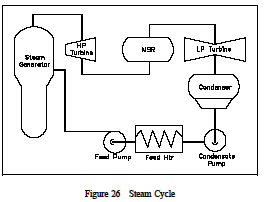 Steam Cycle