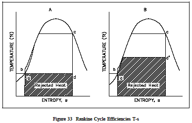 Rankine Cycle Efficiencies