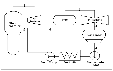 typical steam plant cycle