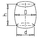 Barrel Volume Equations and Calculator