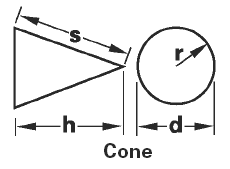 Volume of Cone