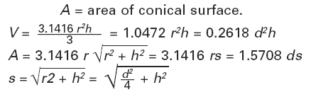 Volume of Cone Equation
