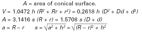 Frustrum of Cone Volume and Area Equation