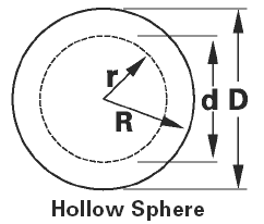 Volume of Hollow Sphere Equation and Calculator