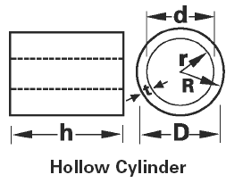 Hollow Cylinder Volume Equation and Calcualtor