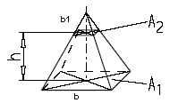 Volume of Pyramid