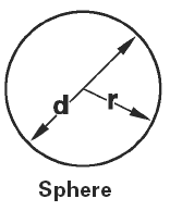 Sphere Volume and Area Equation and Calculator 