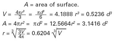 Volume and Area of Sphere Equation
