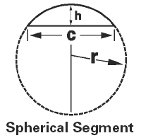 Spherical Segment Volume and Area Equation and Calculator